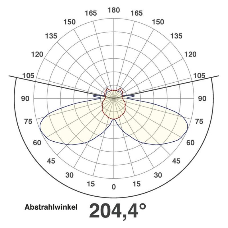 EVN Edelstahl LED Wandeinbauleuchte IP44 1.8W 3000K 55lm