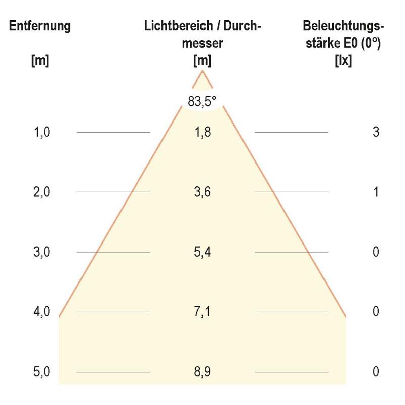 EVN LED Wandeinbauleuchte weiß IP44 12V/DC 0.6W 6000K mit kaltweißem Licht feuchtraumgeeignet EinbauØ55
