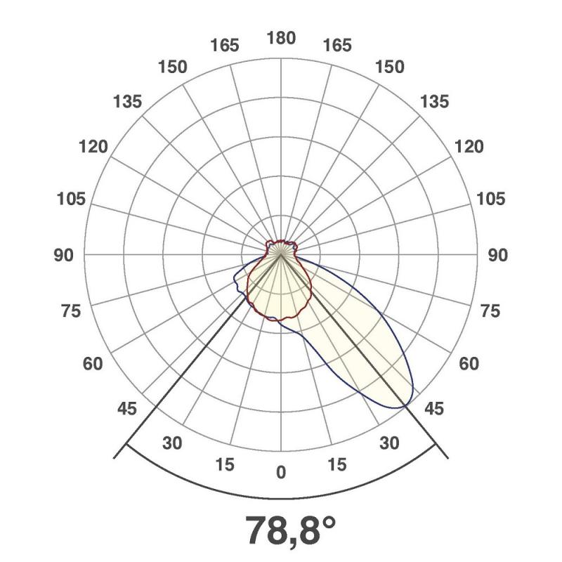 EVN LED Wandeinbauleuchte weiß IP44 12V/DC 0.6W 3000K EinbauØ55 warmweißem Licht feuchtraumgeeignet