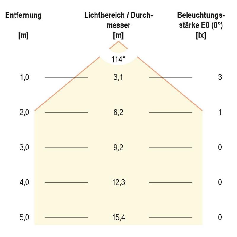 EVN LR0601A LED Wandeinbauleuchte 0,6W 6000K 12V DC IP44 Edelstahl Einbaudurchmesser 55 mm