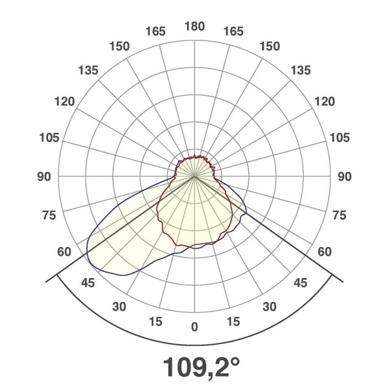 EVN LED Wand Einbaustrahler mit kaltweißem Licht EDS IP44 12V/DC 0.6W 6000K EinbauØ55 feuchtraumgeeignet