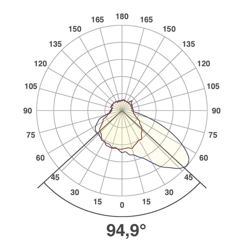 EVN LED Wandeinbauleuchte weiß IP44 12V/DC 0.6W 3000K warmweißem Licht feuchtraumgeeignet  EinbauØ55