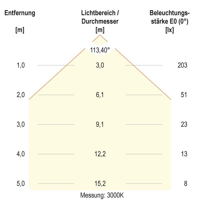 EVN LED Einbaupanel LTQ120125 7W 470lm 3000K/4000K weiß quadratisch IP54 Einbaudurchmesser 106 mm
