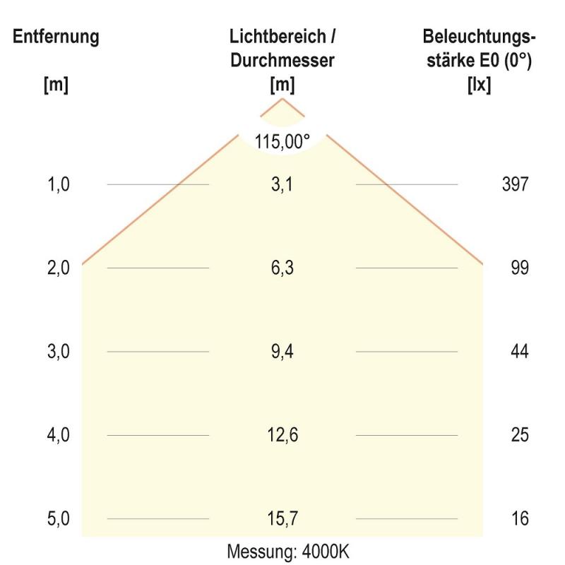 EVN LTQ170125 LED Einbaupanel 12 W 3000K/4000K 1128 lm IP54 weiß quadratisch Einbaumaß 156 x 156 mm