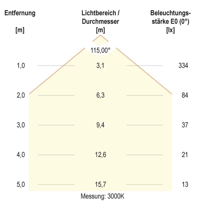 EVN LTQ170125 LED Einbaupanel 12 W 3000K/4000K 1128 lm IP54 weiß quadratisch Einbaumaß 156 x 156 mm