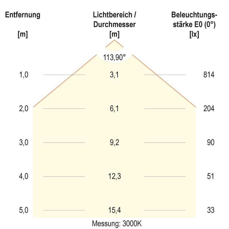 EVN LTR300125 LED Einbaupanel rund 25W CCT 3000K/4000K weiß Ø300mm Einbaudurchmesser 280mm