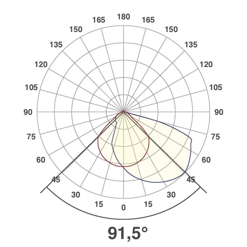 EVN LED Wand Einbaustrahler warmweißes Licht feuchtraumgeeignet in weiß IP54 2W 3000K EinbauØ60