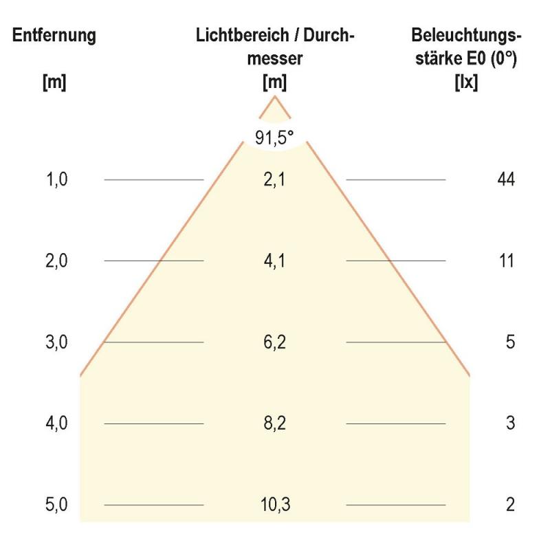 EVN LED Wand Einbaustrahler warmweißes Licht feuchtraumgeeignet in weiß IP54 2W 3000K EinbauØ60