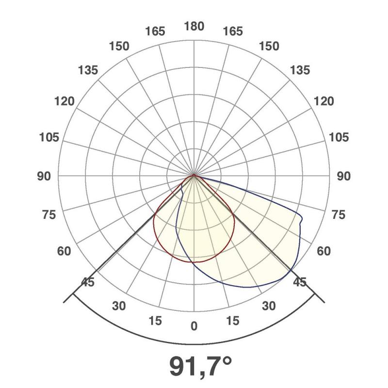 EVN LED Wand Einbaustrahler warmweißes Licht feuchtraumgeeignet in weiß IP54 2W 3000K EinbauØ60