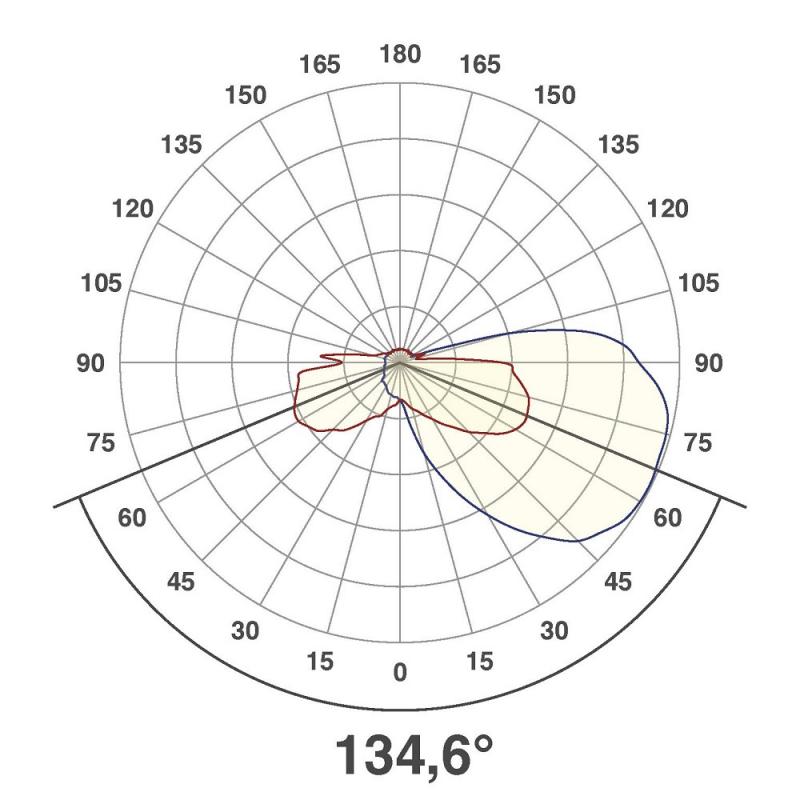 EVN LED Wandeinbauleuchte warmweißes Licht Alu IP20 1W 3000K EinbauØ55