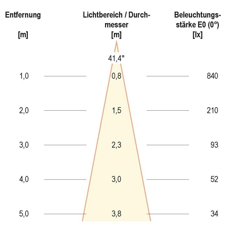 EVN LED Decken-Einbaustrahler mit warmweißem Licht rund schwenkbar weiß IP20 9W 3000K EinbauØ75