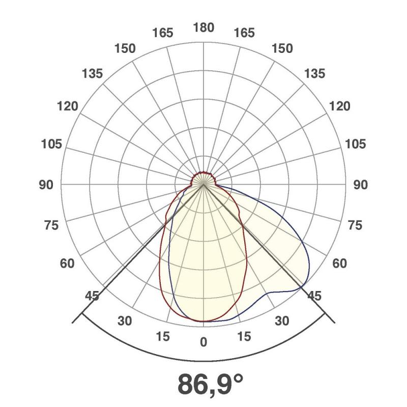 EVN-LED Wandd Einbaustrahler warmweißes Licht feuchtraumgeeignet IP44 1W 3000K EinbauØ60