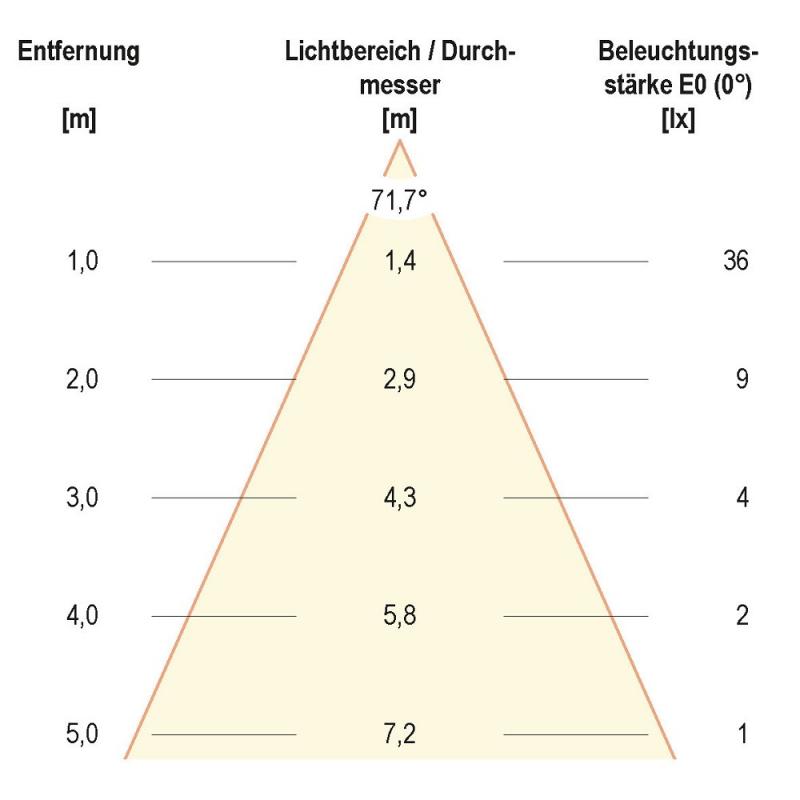 EVN LED Wand Einbaustrahler mit warmweißem Licht Alu IP65 1W 3000K EinbauØ52 feuchtraumgeeignet