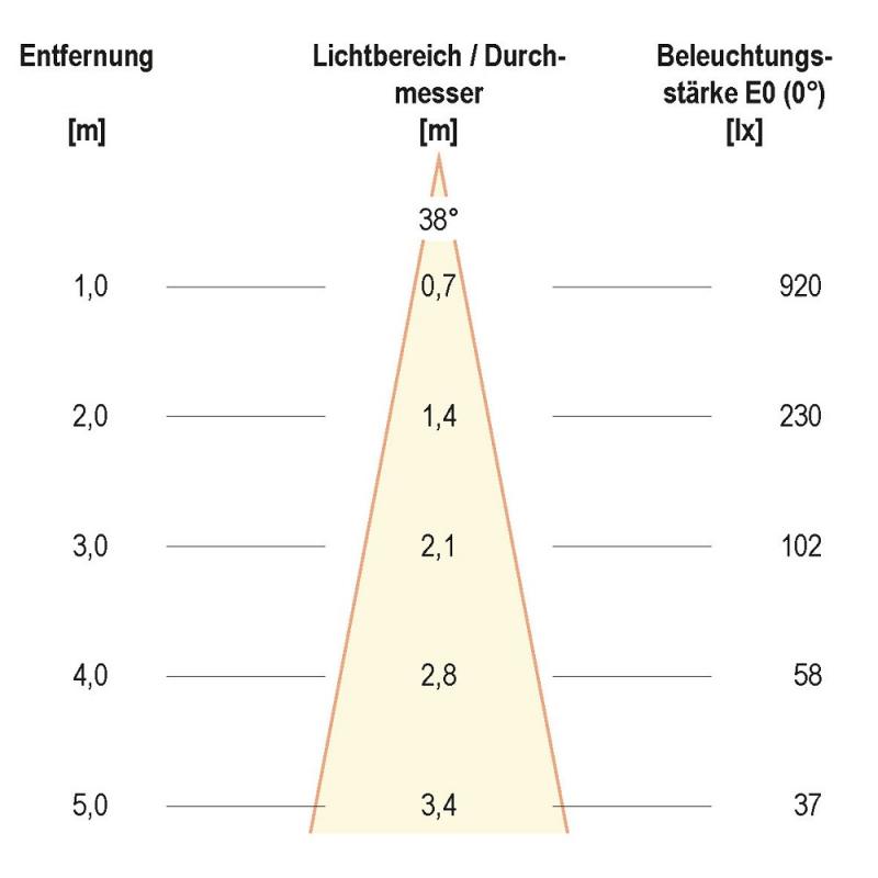 EVN PC20D61302 COB-LED Deckeneinbauleuchte | 6 W | 620 lm | 3000 K Warmweiß | DALI-2 dimmbar | Edelstahl | Einbaudurchmesser 68 mm
