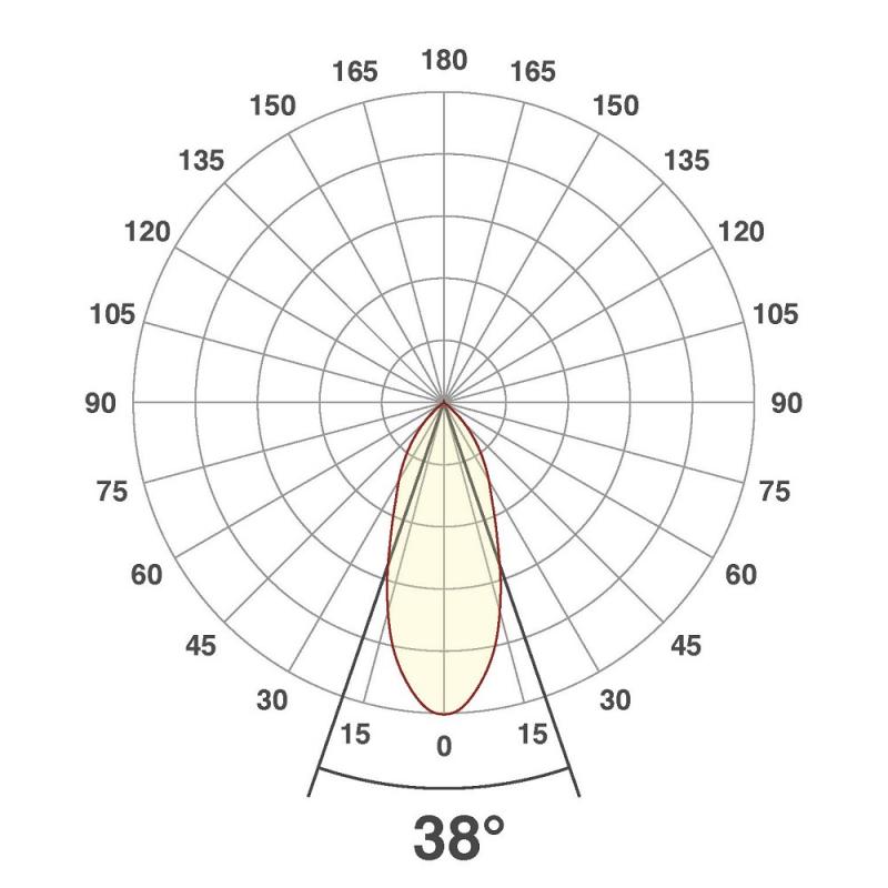 EVN P-LED Decken-Einbaustrahler mit universalweißem Licht quad. schwenkbar chrom IP20 8.4W 4000K 90Ra EinbauØ68