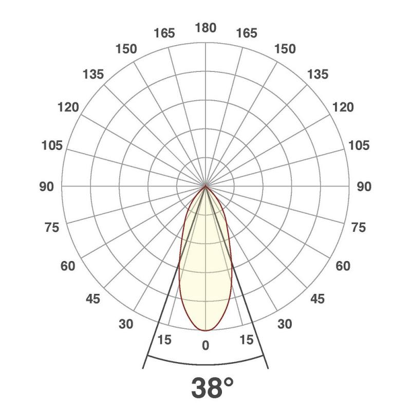 EVN P-LED  dimmbar feuchtraumgeeignet  quad. schwenkbar chrom matt IP20 8.4W 4000K 90Ra EinbauØ68