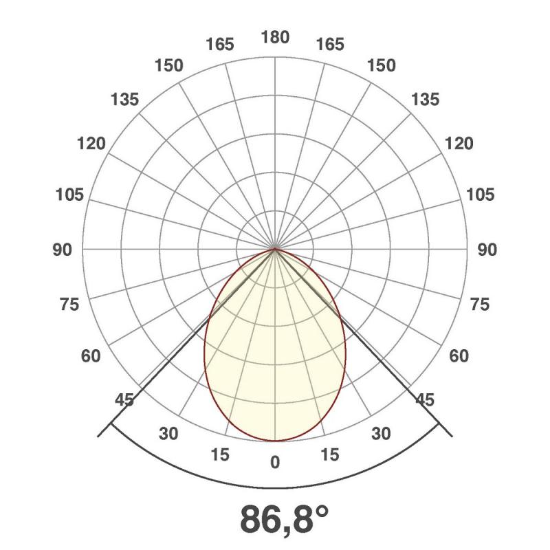 EVN LED Decken-Einbaustrahler mit warmweißem Licht feuchtraumgeeignet und EDS IP44 24V/DC 11W 3000K EinbauØ90