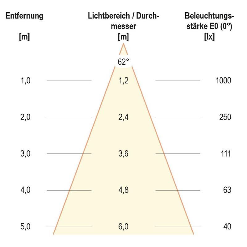 EVN LED Bodeneinbau Parkplatzbeleuchtung rund IP67 12W 4000K EinbauØ165 neutralweißes Licht