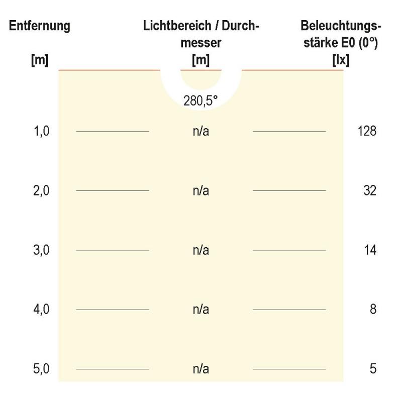 Quadratische EVN LED Wandleuchte für Innen IP20 18W 3000K 1600lm