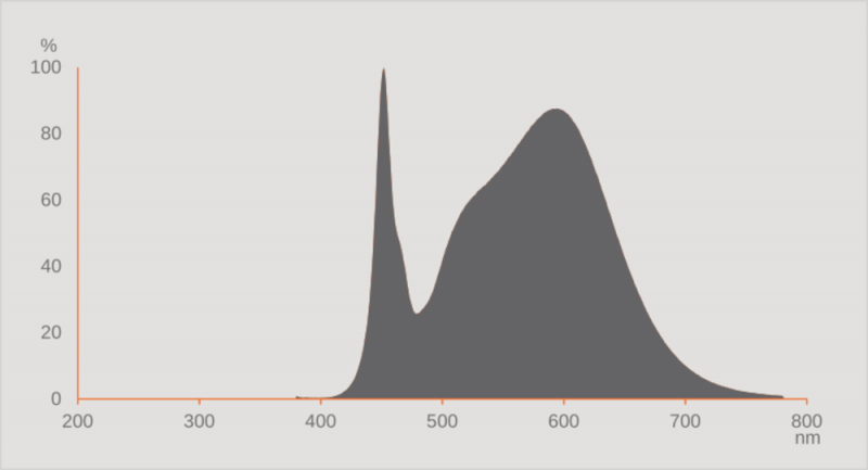 Ledvance DULUX LED L24 EXTERNAL PERFORMANCE Stablampe 830 2G11 4Pin 12W wie 24W dimmbar warmweiß