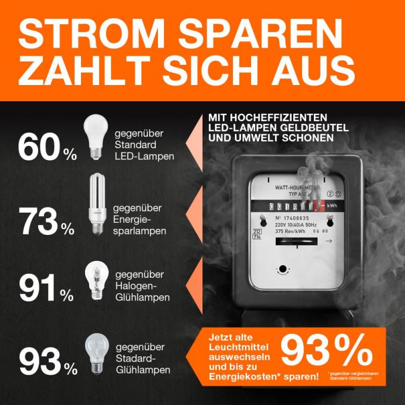 Nur noch angezeigter Bestand verfügbar: Ledvance E27 Besonders effiziente LED Lampe Classic matt 4W wie 60W 3000K warmweißes Licht