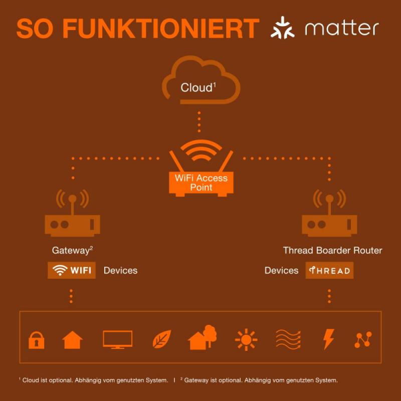 Ledvance E27 SMART+ MATTER Globe 125 LED-Lampe, kompatibel mit Google, Alexa, Apple 4,8W Multicolor 2700-6500K