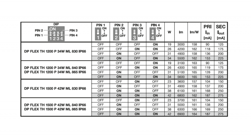 120cm LEDVANCE DAMP PROOF FLEX THROUGHWIRING Feuchtraumleuchte - DP FLEX TH 1200 P 34W ML 865 IP66- Tageslichtweiß - mit Durchverdrahtung