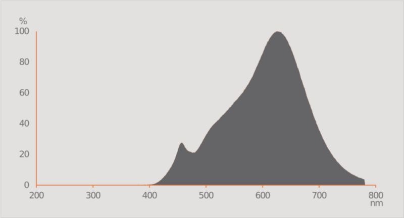 Ledvance GU5.3 LED Niedervolt Reflektor Lampe MR16 dimmbar 36° 4.9W wie 43W warmweiß 2700K hohe Farbwiedergabe 97Ra