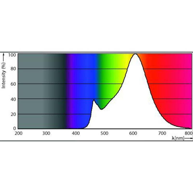 PHILIPS E27 klare sparsame LED Filament Lampe 8,5W wie 75W 2700K warmweißes Licht