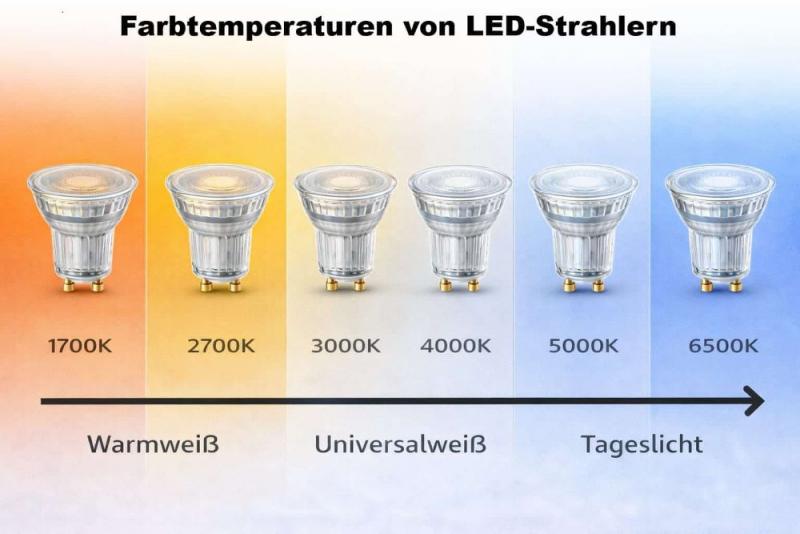 Philips GU10 LED Strahler 4W wie 50W warmweißes Licht 3000K schmaler Abstrahlwinkel 36° hohe Farbwiedergabe dimmbar