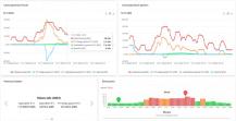 ABB AVS-PORTAL-XP MY-ASKI Portal expert Laufzeit 1 Jahr für ASKI Energie- und Lastmanagement