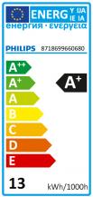 1521 Lumen PHILIPS CorePro LEDbulb 13W (100W) 90ra DIM E27 warmweiß wie 100W